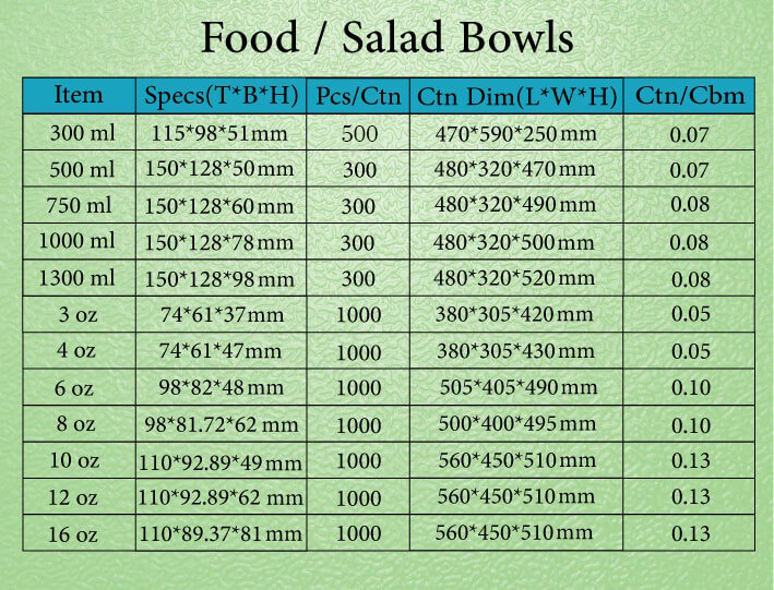 Service Details