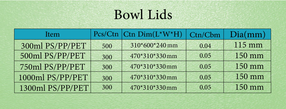 Service Details