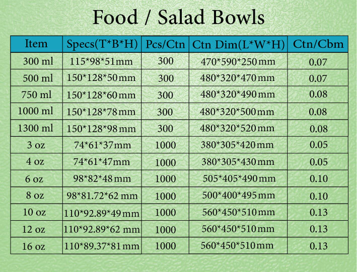 Service Details